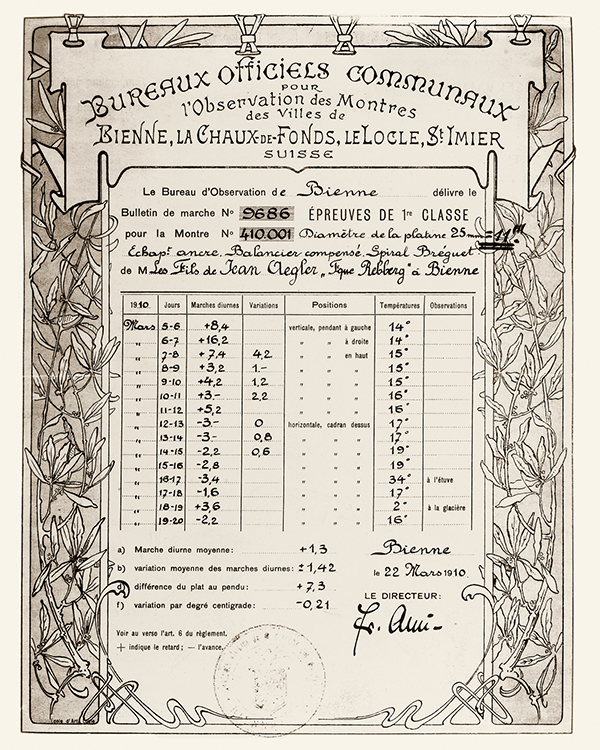 Rolex-certificate